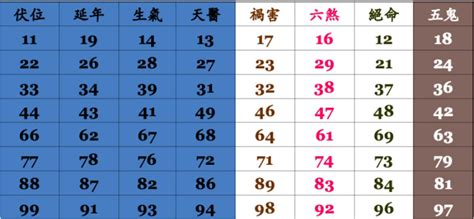 電話號碼尾數0|數字易經對照表，手機、車牌尾數看吉凶！